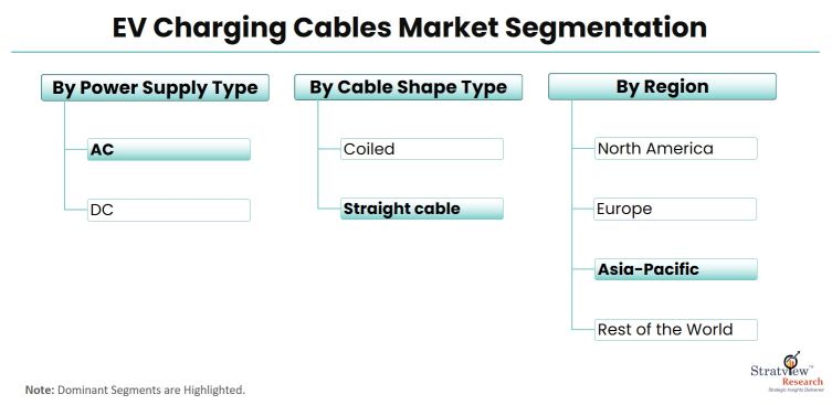 EV Charging Cables Market-Segmentation